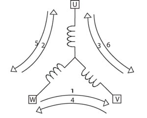 Atmel Coil-energizing sequence